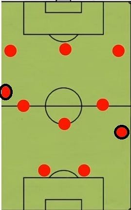 Chelsea FC's Defensive Lineup